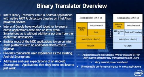 致谢 中国工程师的智慧结晶，让电脑运行安卓成为可能