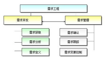 融入CMMI管理思想的计算机化系统验证 软件开发的高质量保证之路